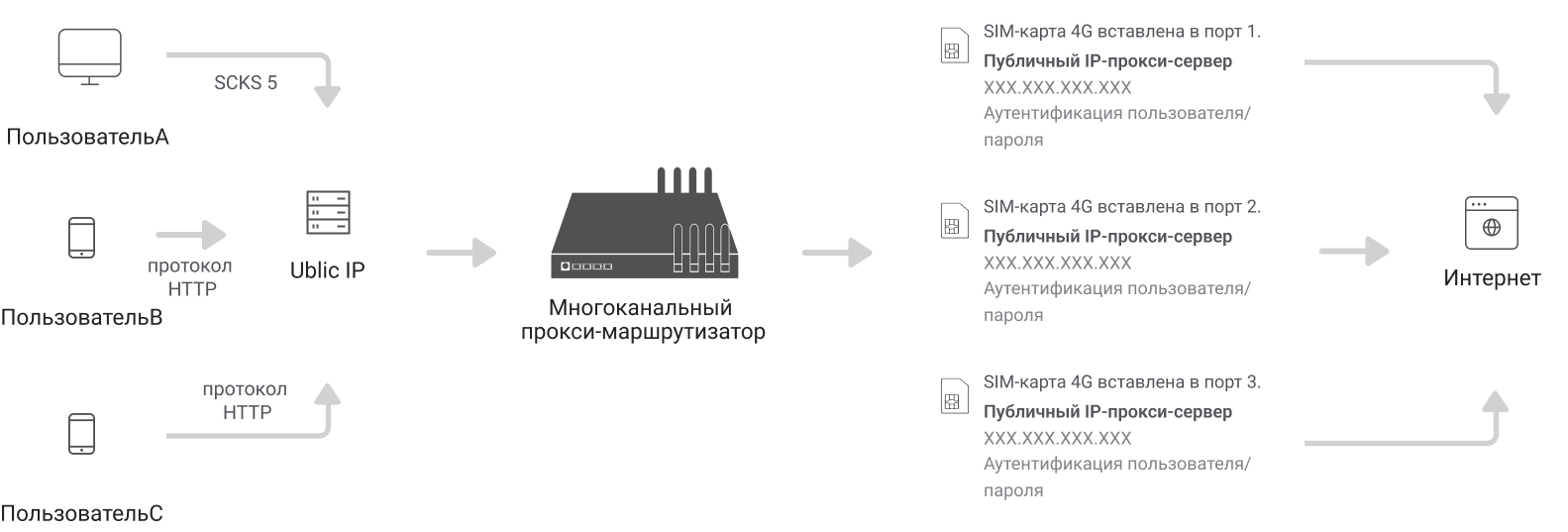 proxy-gateway